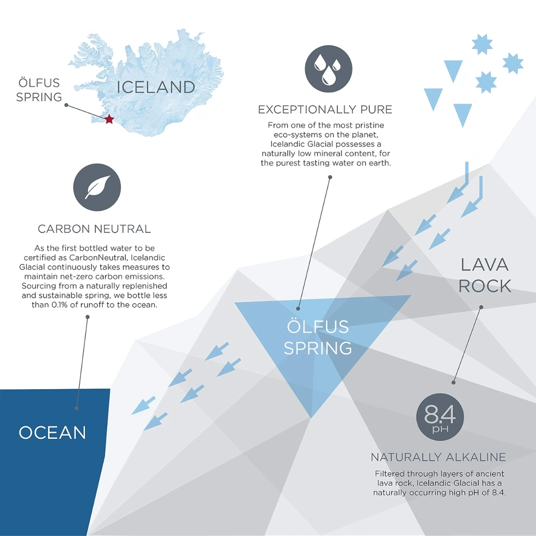 Icelandic Glacial Water 500ml – 24 Pack - Image 6